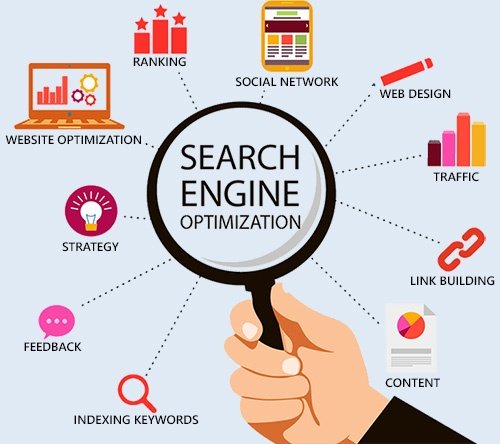 SEO & Website Growth Optimization